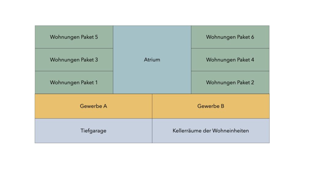 Gebäudeaufbau